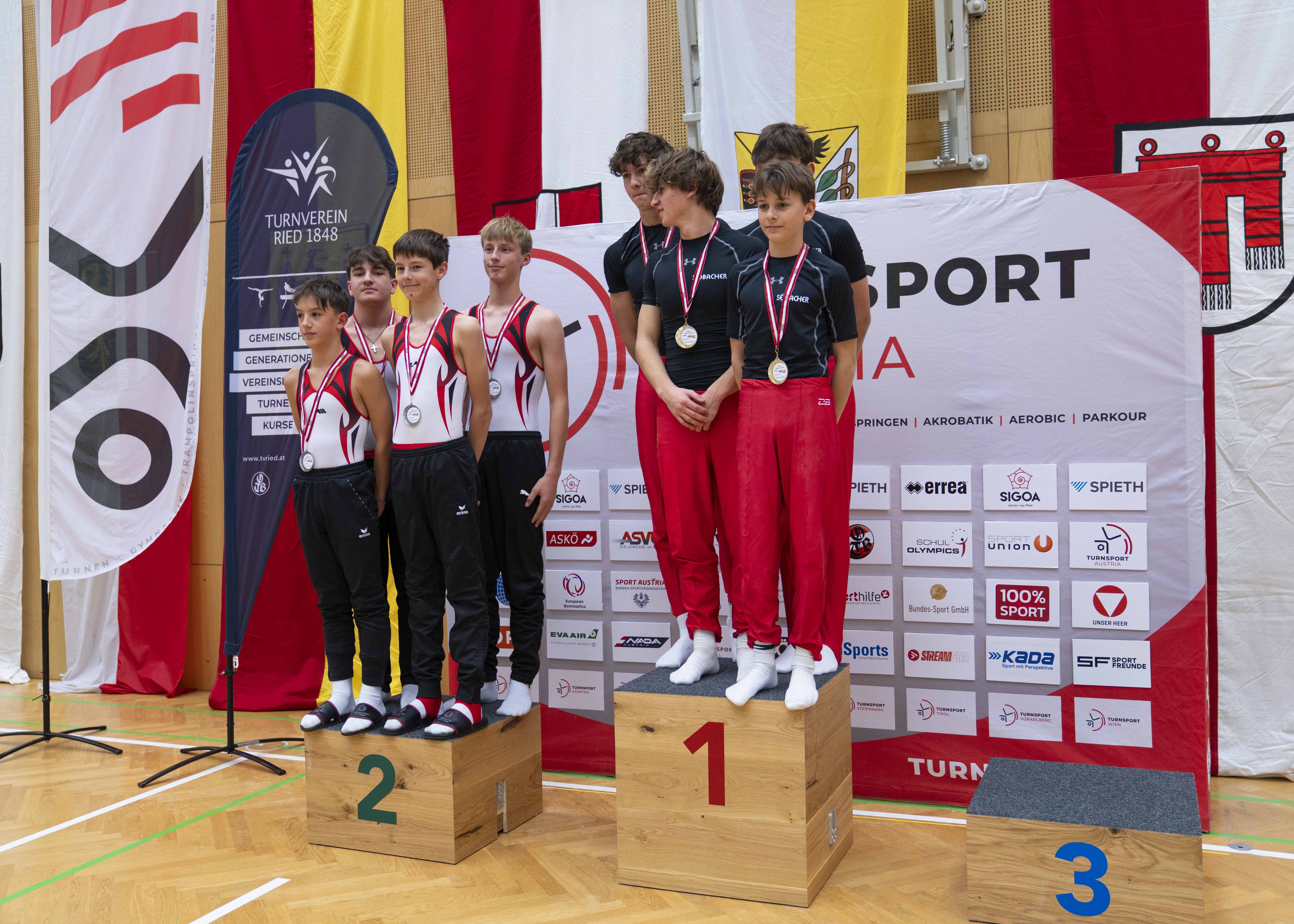 Österreichischen Turn10 Meisterschaft 2025